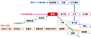 路線図