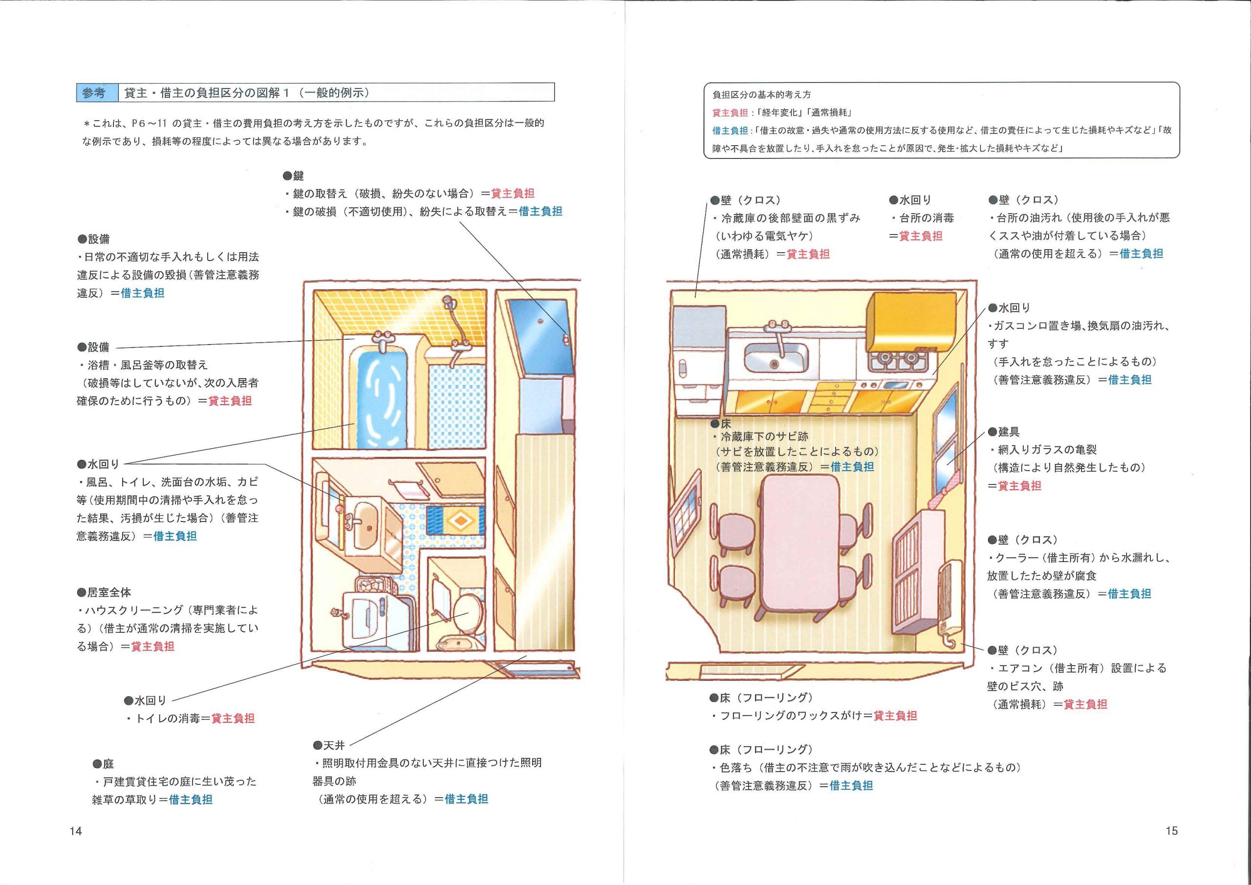 回復 原状